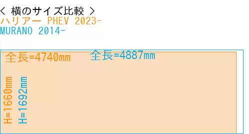 #ハリアー PHEV 2023- + MURANO 2014-